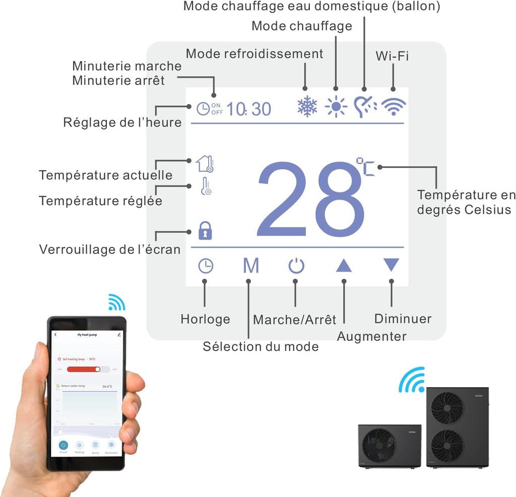 Pompe À Chaleur Air-Eau Monobloc HEAT EVI 19 kW - Triphasée, Double Ventilateur, A+++